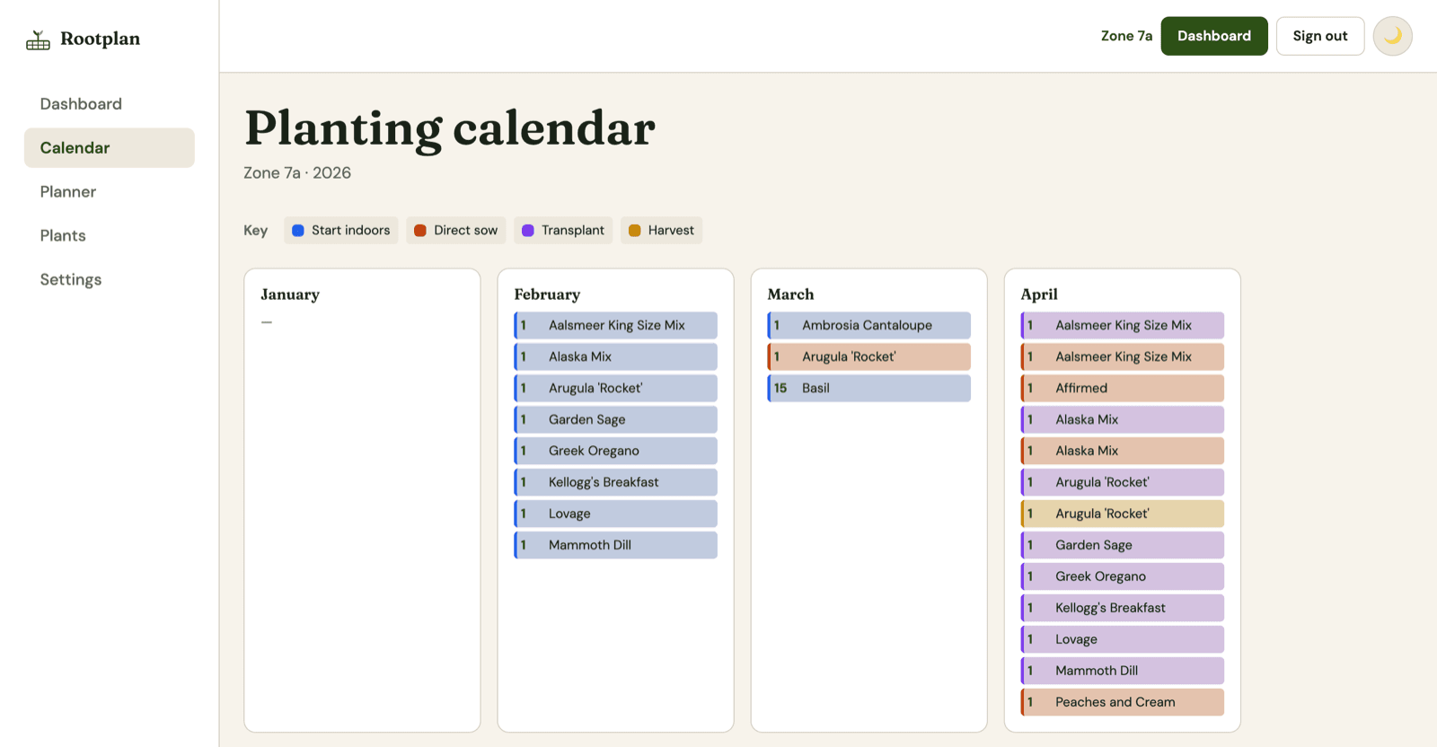 Rootplan planting calendar showing zone 7a sow, transplant, and harvest events by month